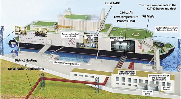 Vizualizace plovouc elektrrny Akademik Lomonosov