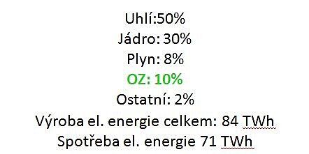 Energetick mix R