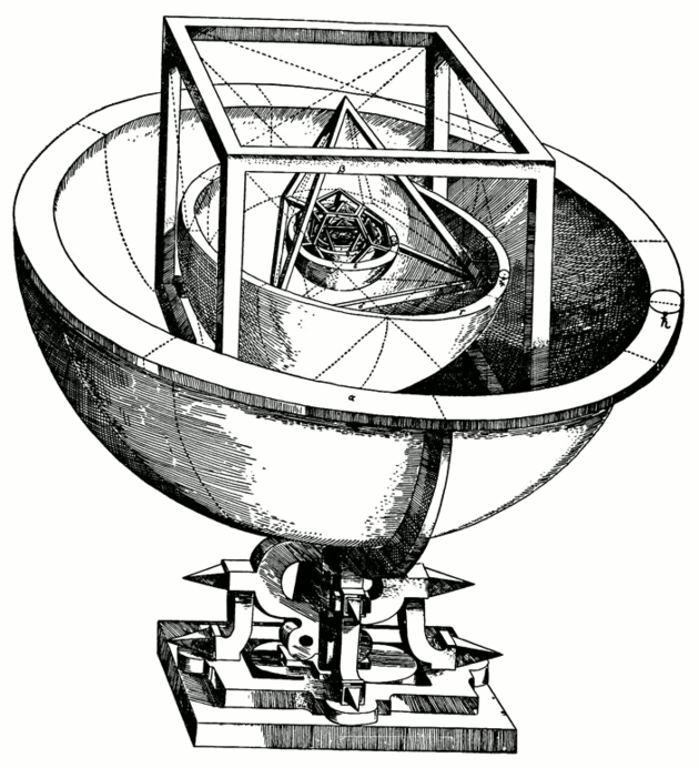 Keplerv model Slunen soustavy (zdroj: wikipedie)