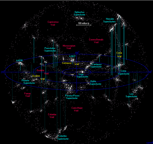 Rozloen galaxi v pozorovanm vesmru (wikipedie)