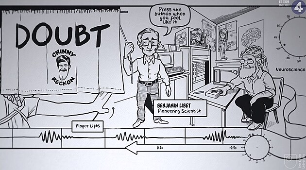 Libet experiment