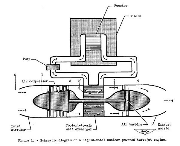 Popis reaktorovho systmu pro leteck prmysl