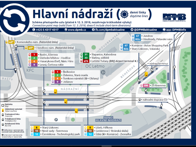 Barvy pouit na jzdnch dech odpovdaj (a na linku 10) barvm na schmatu