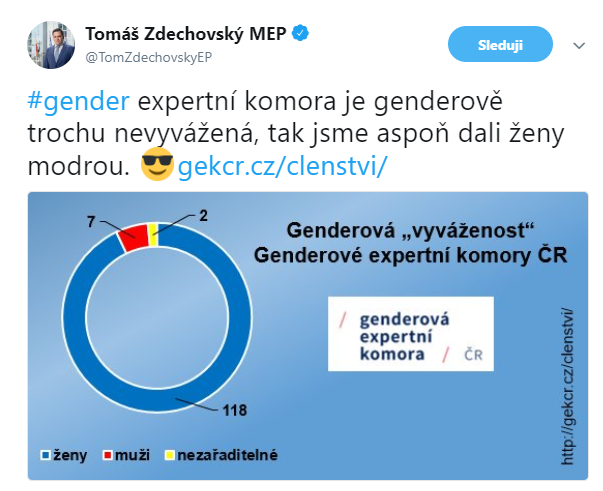 Obr�zek 1: Genderov� nevyv�en� genderov� expertn� komora