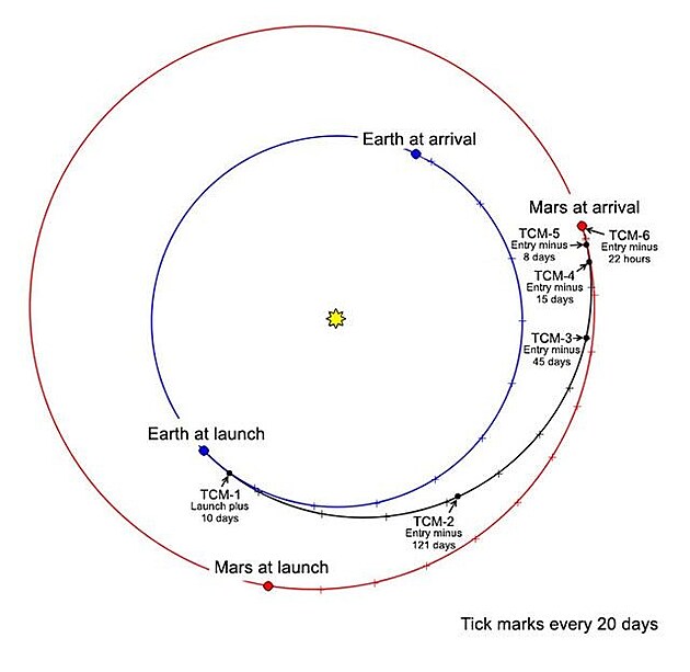 Plnovan drha sondy InSight k Marsu.