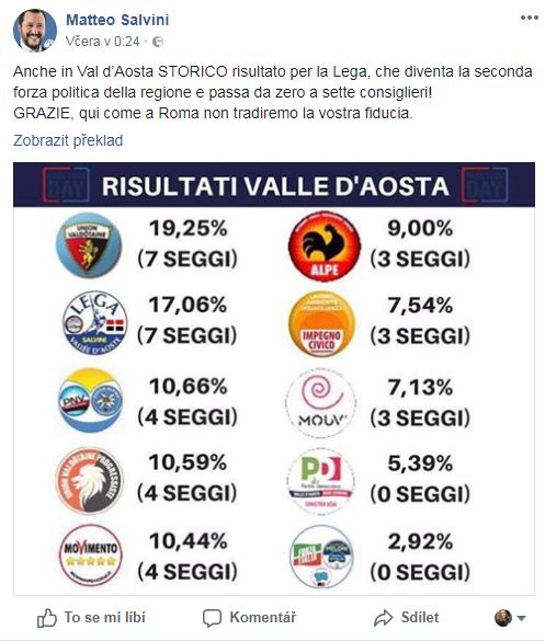 Tak ve Val D'Aosta historick vsledek pro Ligu, kter se stv druhou politickou silou regionu a pechz z nuly na 7 radnch !