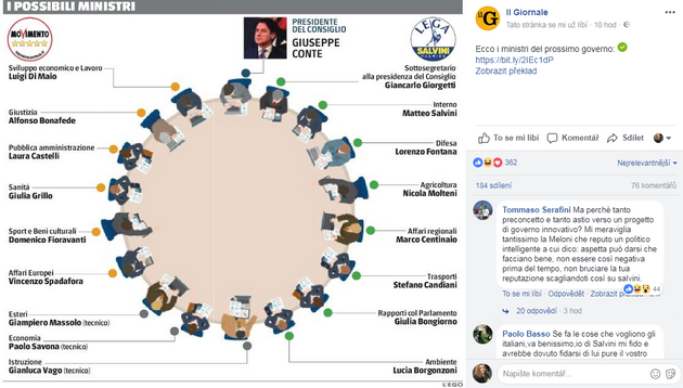 Na veejn Fb strnce denku ilGiornale jsou dohady o nominaci ministr zobrazeny takto.