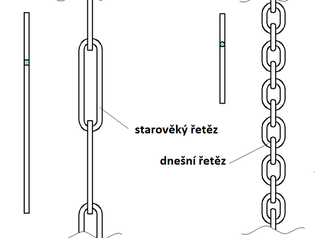 Porovnn starovkho a dnenho etzu