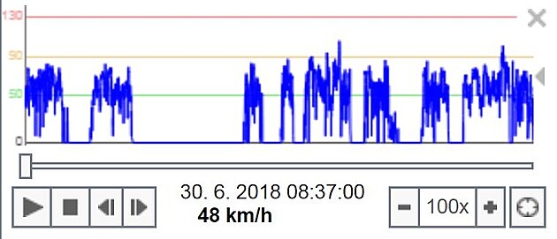 Prbh dne s nejdelm njezdem elektromobilu. /446,05 km/