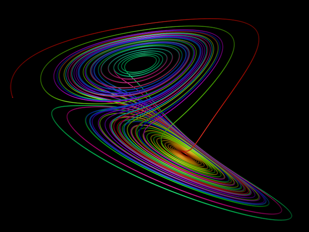 Deterministick chaos