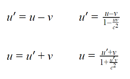 S��t�n� a od��t�n� rychlost�. Vlevo klasick�, newtonovsk�, vpravo relativistick�.