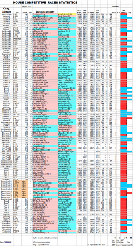 US House of Representatives 2018