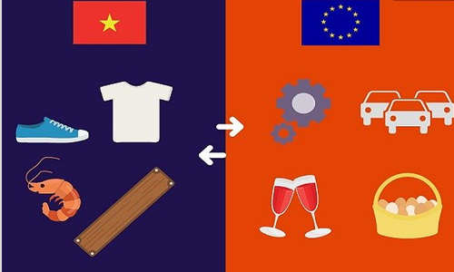 EVFTA - Vietnam a EU