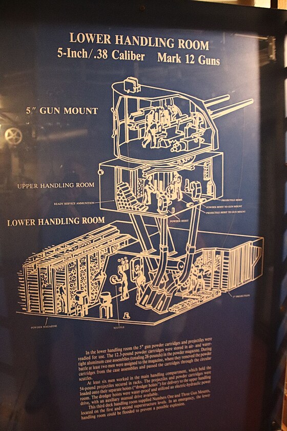 Schma 120mm ve. Vidme e do vky jde pes 3 paluby. Dole sklad steliva, vtahy a nahoe nabjen a pal!