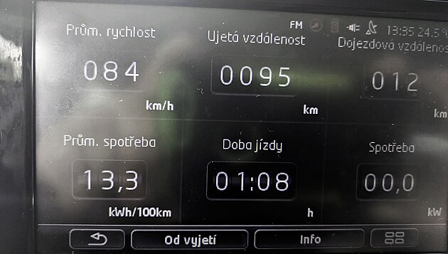 BLOG 62 Spoteba VW e-up Olomouc - Ostrovaice