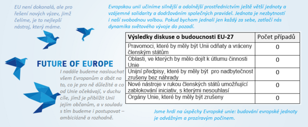 Vsledky diskuse o budoucnosti EU-27