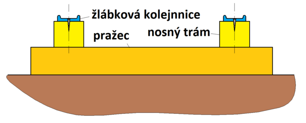 lbkov kolejnice