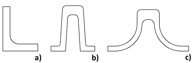 Nkter typy vlcovanch kolejnic, kter se snadno upevovaly a) helnkov, b) mostov, c) Balowova