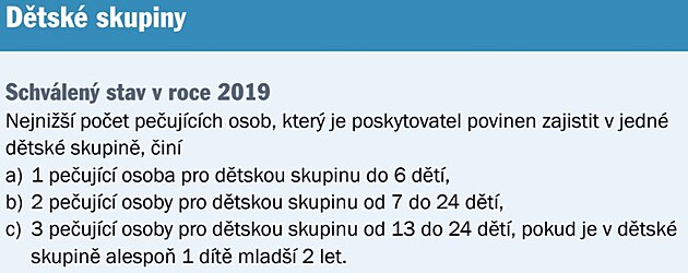 Informace ze zkona . 247/2014 Sb., o poskytovn sluby pe o dt v dtsk skupin...