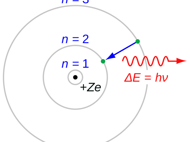 Staik Bohrv model atomu. Kole jdra obhaj elektrony v tzv. slupkch.