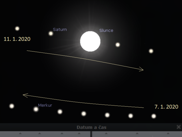 7. a 15. 1. 2020 projdou planety Merkur a Saturn okolo Slunce. Budeme je moci pozorovat v zornm poli koronograf sondy SOHO.