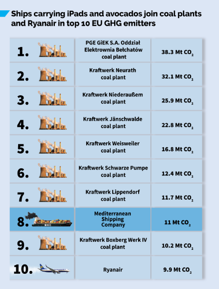 Nejvt producenti CO2 v EU.