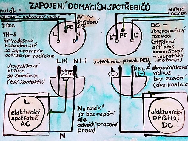 is hypotetick model se stdavm i stejnosmrnm rozvodem