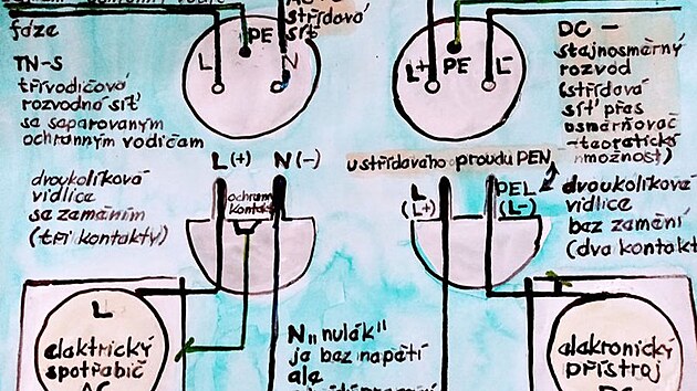 is hypotetick model se stdavm i stejnosmrnm rozvodem