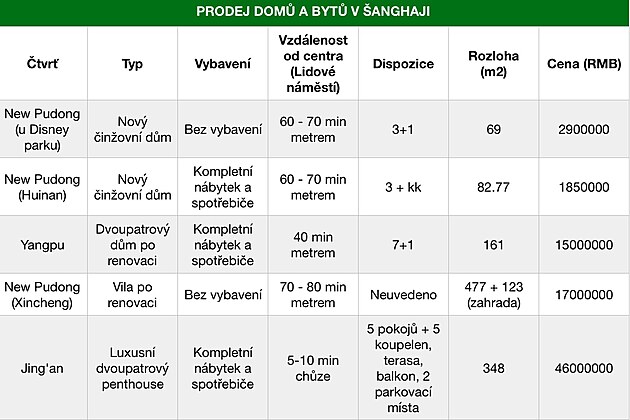 prodej dom a byt v anghaji