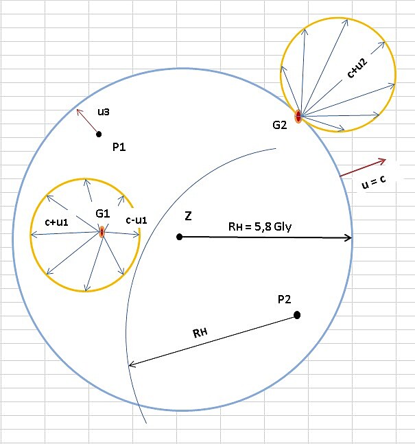 Obr.2