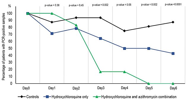 Kombinace  hydroxychloroquinu a Azithromycinu inn proti pvodci nemoci COVID19