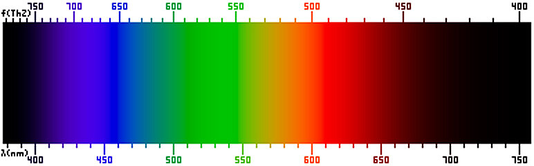 Viditeln svtlo m frekvence od 400 do 700 nanometr.