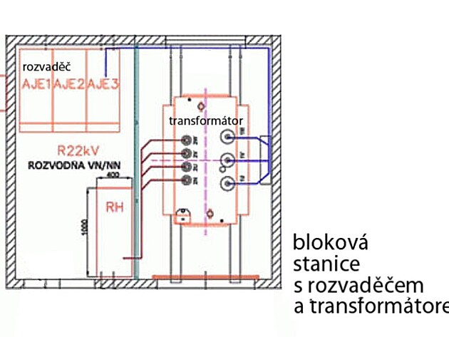 bloková rozvodna