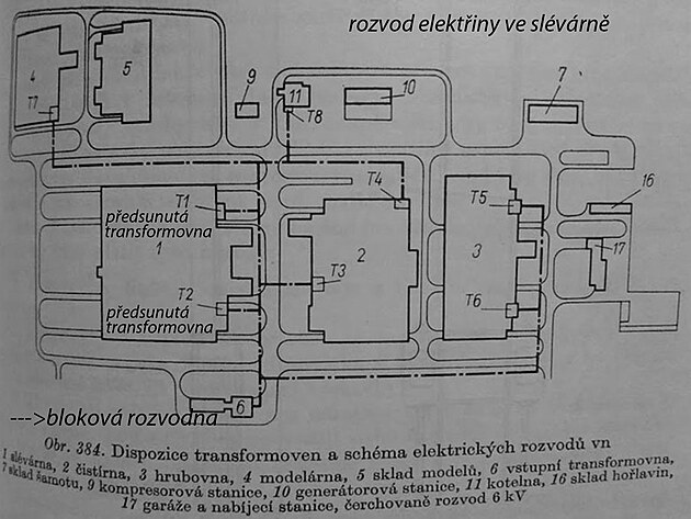 prmyslov rozvod elektiny ve slvrn