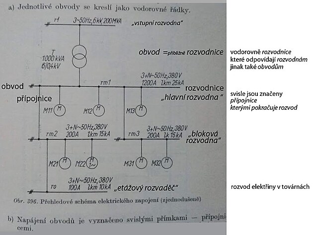 schma rozvodu elektiny v bn tovrn