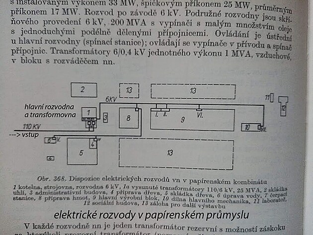rozvod elektřiny v papírenském průmyslu