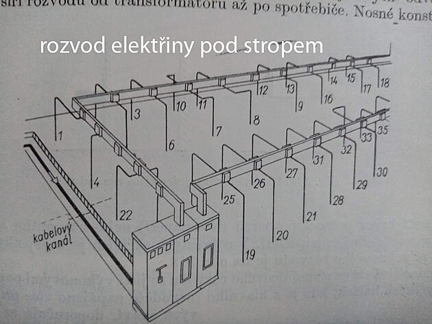 rozvod elektiny v bnm provoze pod stropem