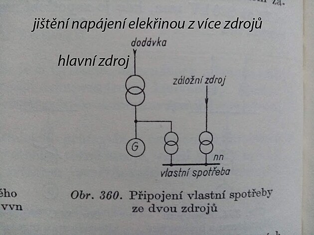 zlohovan prmyslov rozvody ze dvou zdroj