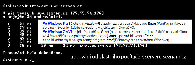 v�pis trasov�n�