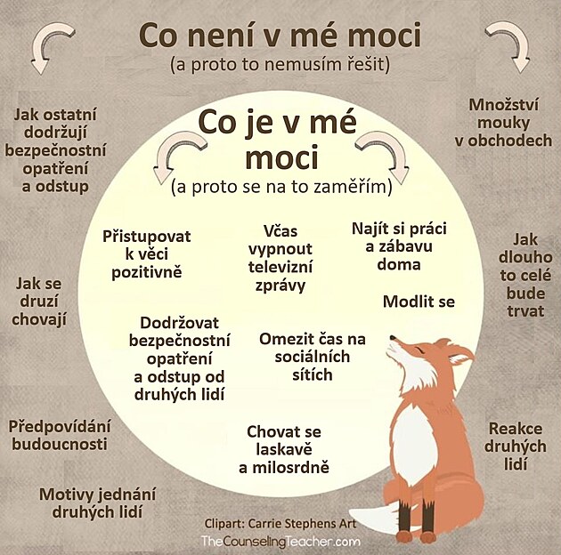 Co je v m� moci