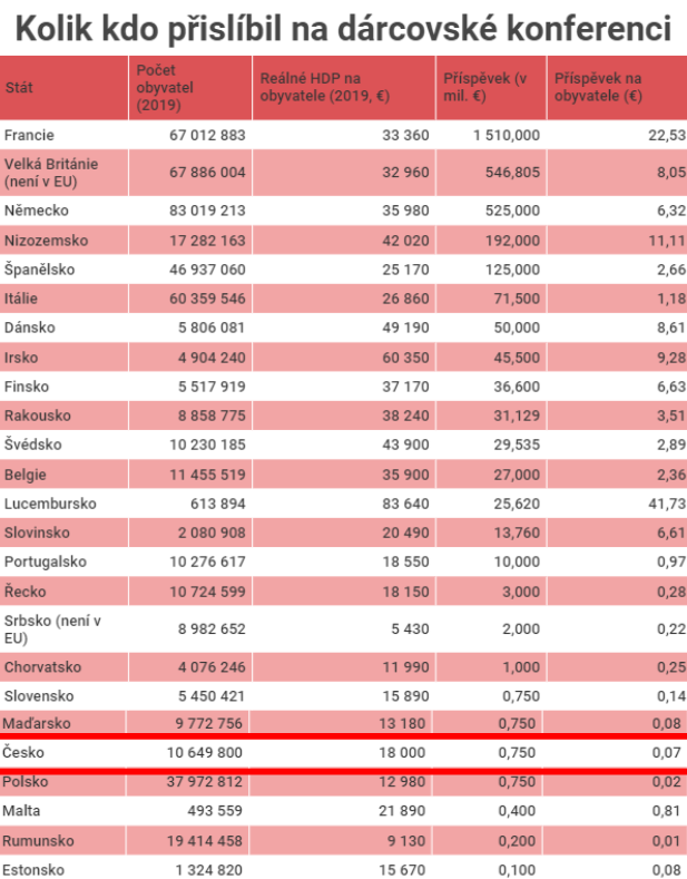 Zdroj: https://www.irozhlas.cz/