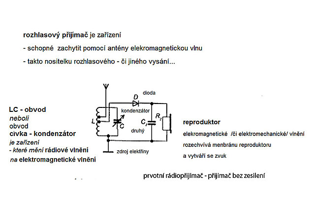 vlastn grafika