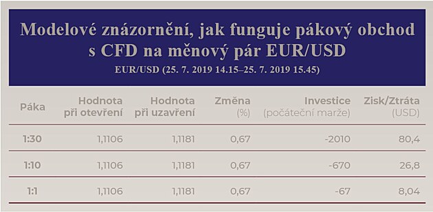 Kateřina Jandová Quaentas - vlastní zpracování