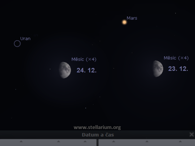 23. a 24. 12. 2020 - vnon konjunkce Msce s Marsem a Uranem.