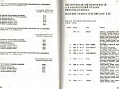 s. djiny, 1987, ukzka z knihy s vsledky voleb, kter kon rokem 1981
