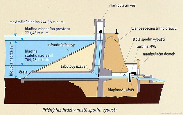 P���n� �ez hr�z� Bed�ichov