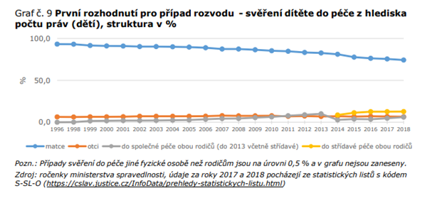 Dti jsou nejastji svovny do pe matky - zpracoval Vzkumn stav prce a socilnch vc