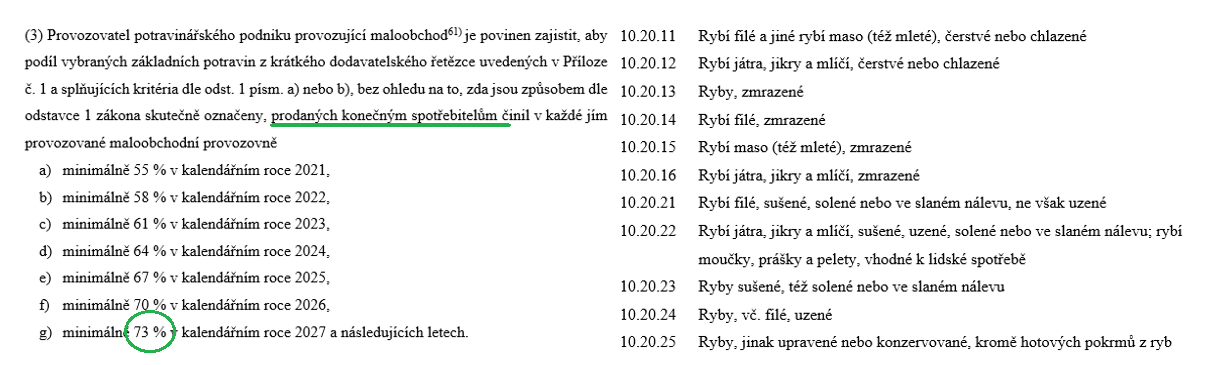 Pokud by paskviln zkon proel, v roce 2027 si mj. budeme muset koupit konzervovan ryby, kter ze 73 % budou pochzet z eska. ... take teba kapra?