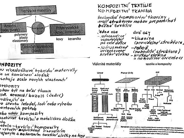 konstrukn kompozity