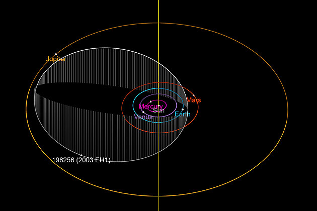 3. 1. 2021 - maximum meteorickho roje Kvadrantid. Drha asteroidu 2003 EH1, kter je pravdpodobnm zdrojem Kvadrantid, se podob drze komety Jupiterovy rodiny.